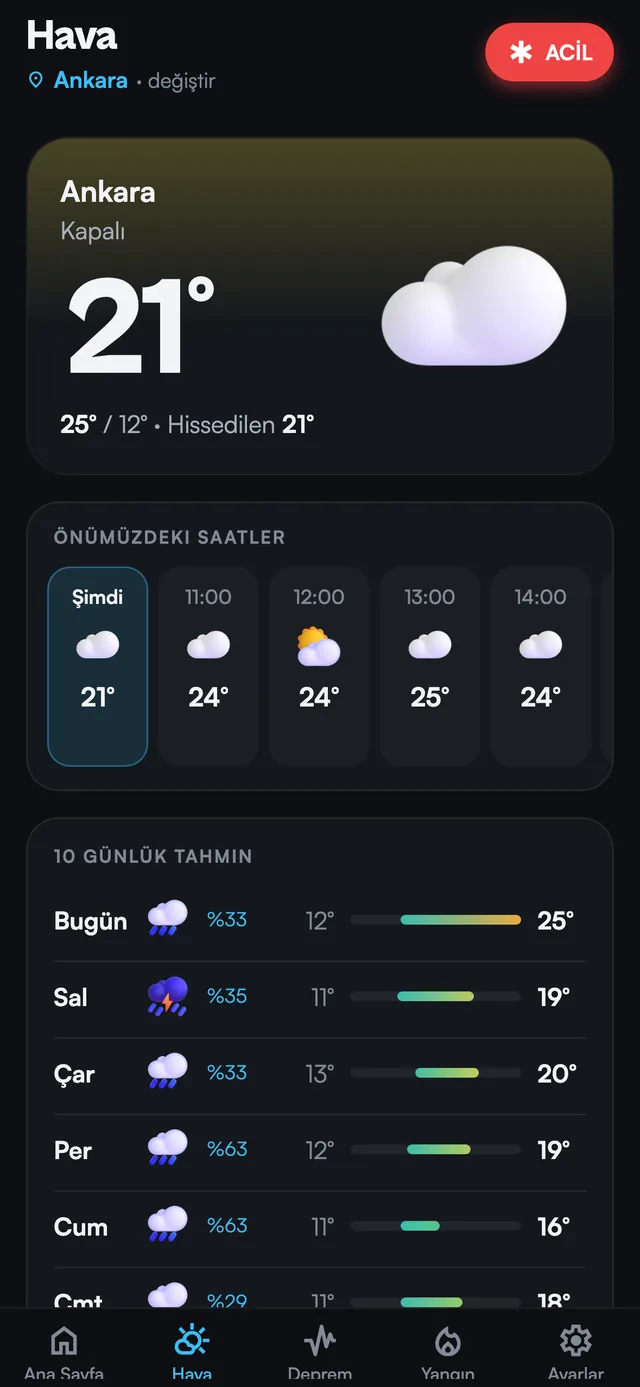 Hava durumu ekranı