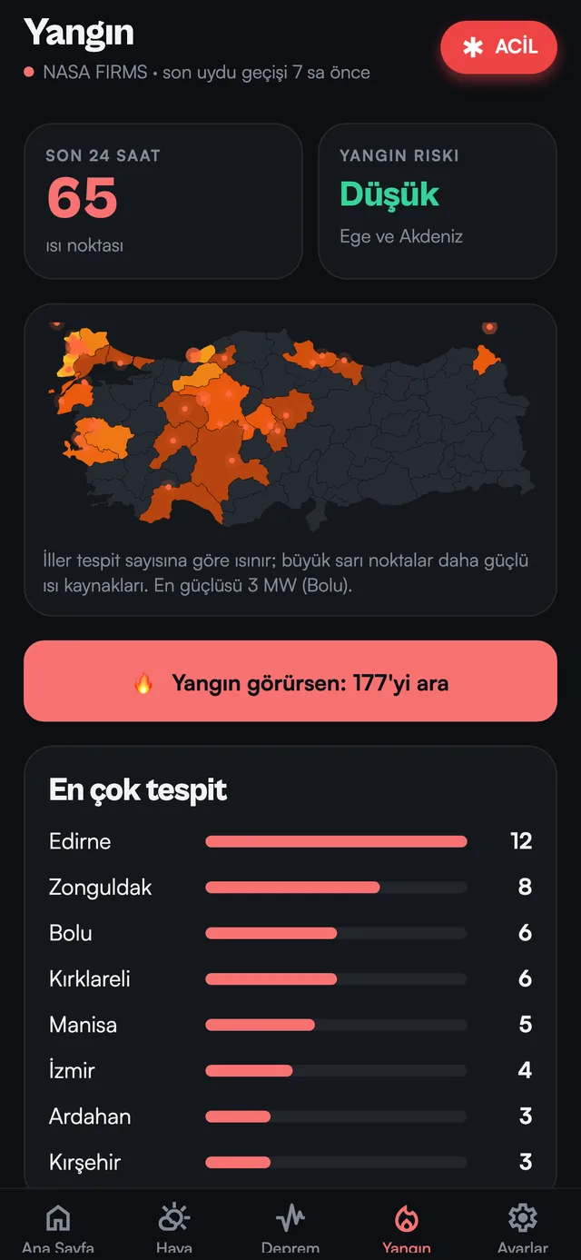 Yangın ekranı